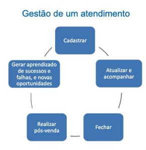 gestão_atendimento_leady