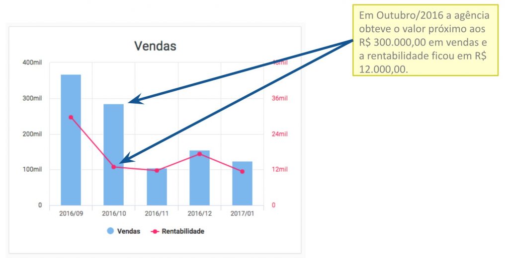 leady-gráfico-vendas-análise