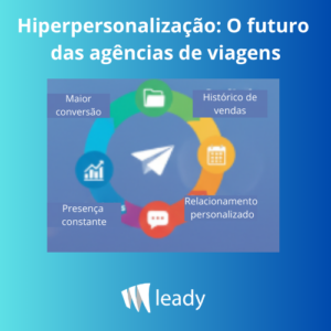 Leia mais sobre o artigo Hiperpersonalização: O futuro das agências de viagens